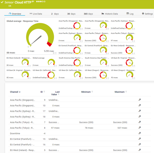 Cloud HTTP Sensor