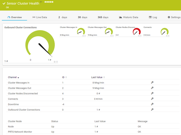 Cluster Health Sensor