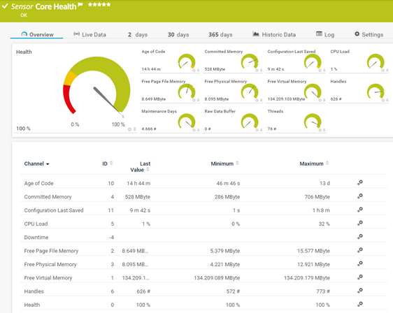 Core Health Sensor