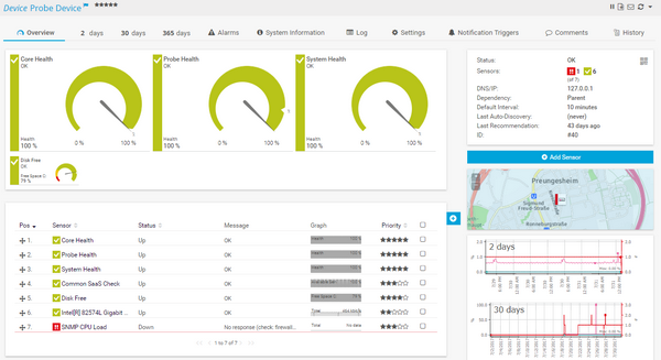 Device Overview Tab with Gauges for High Priority Sensors, Sensors Table List, Geo Map, and Mini Graphs