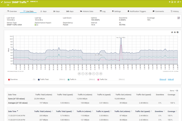 Sensor Live Data Tab for an SNMP Traffic Sensor