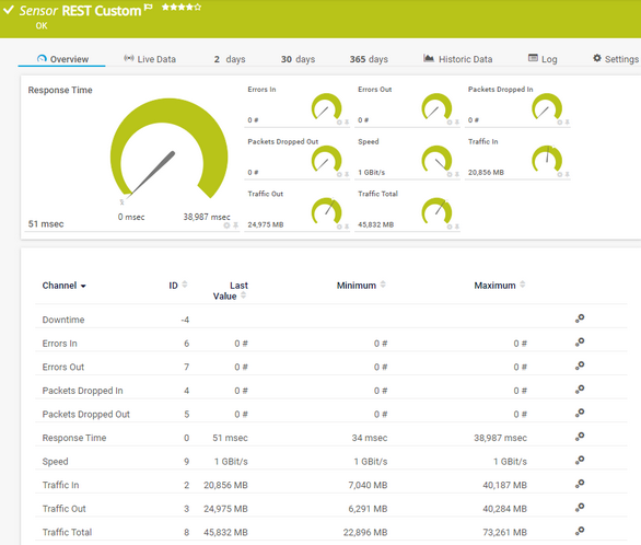 REST Custom Sensor