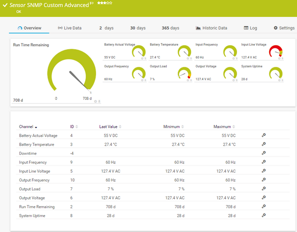 SNMP Custom Advanced Sensor