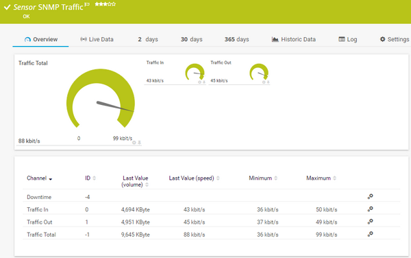 SNMP Traffic Sensor