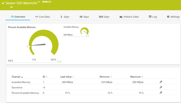 SSH Meminfo Sensor