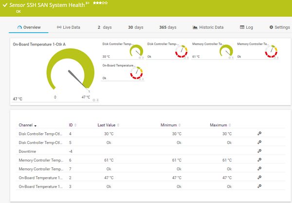 SSH SAN System Health Sensor