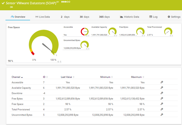 VMware Datastore (SOAP) Sensor